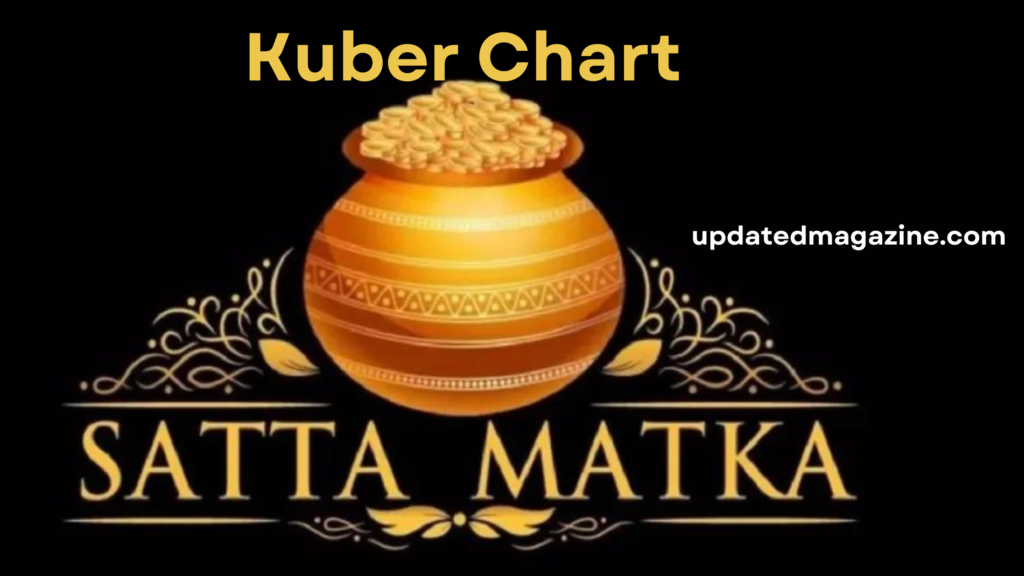 Kuber Chart