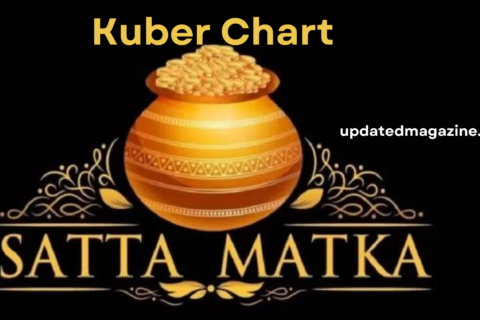 Kuber Chart