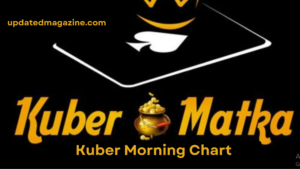 Kuber Morning Chart