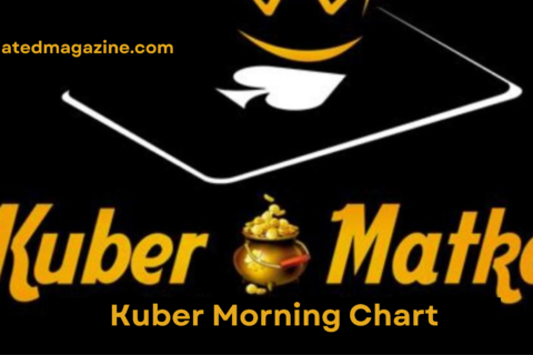 Kuber Morning Chart